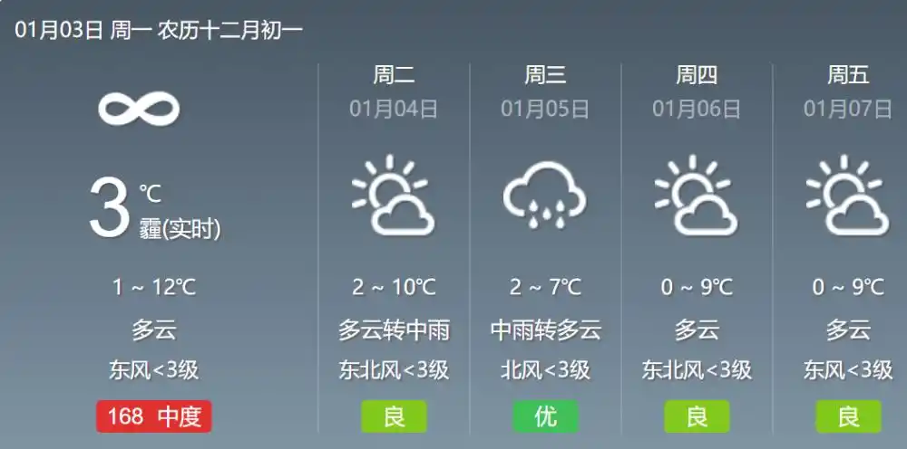 元旦泰州天气预报_(春节期间泰州天气预报)