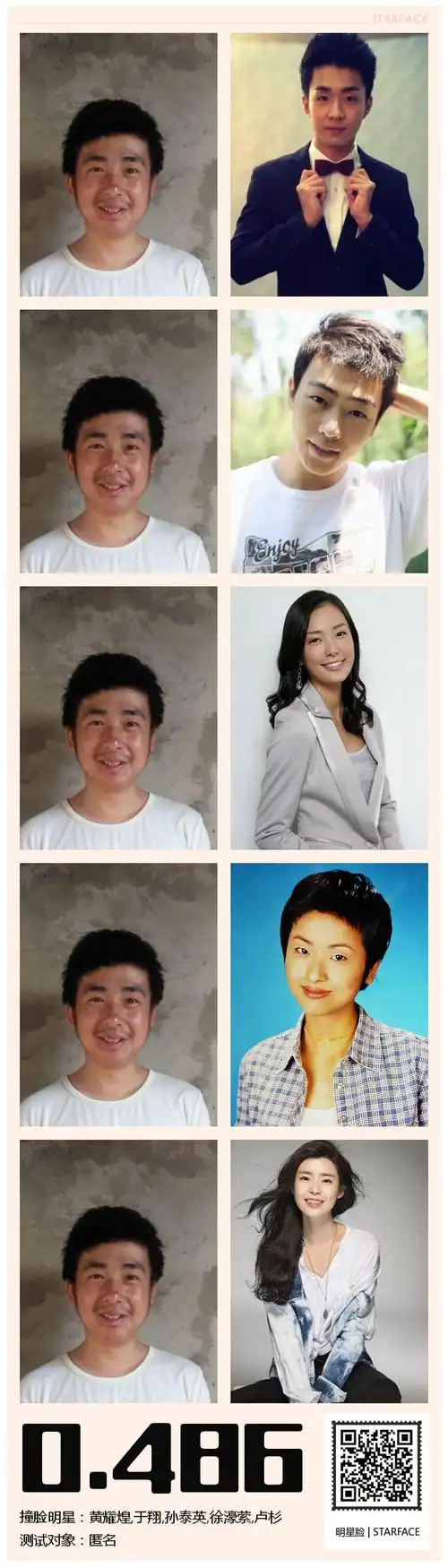 明星脸测试报告