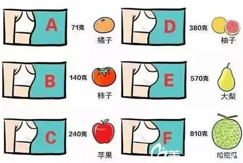 32a的扬州本地姑娘到美贝尔做了自体脂肪移植丰胸术后成活不错三个月