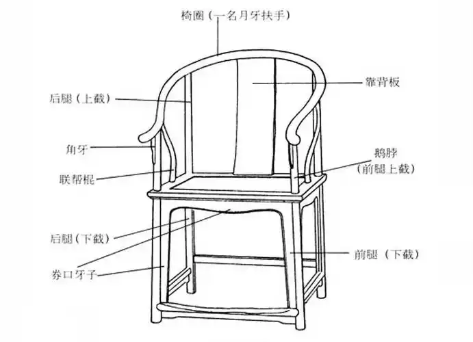 明清家具部件名称.