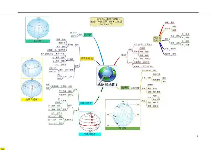 【学霸总结】初中地理知识点汇总分类学习-思维导图