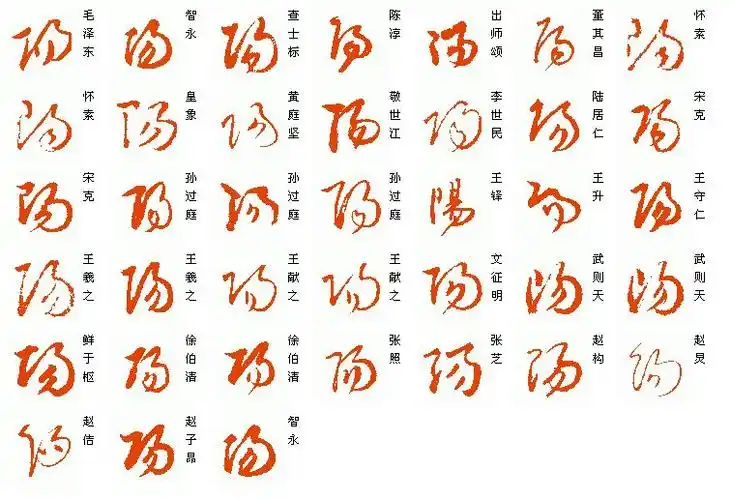 草书阳字怎么写 7 2010-12-11 阳的草体怎么写 2009-01-22 宋阳两字用