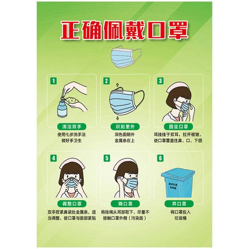 科学正确佩戴口罩使用方法传染病宣传画防控感染海报挂图墙贴纸wsd09