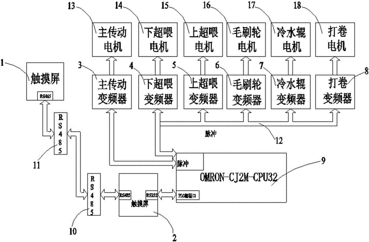 cn205563227u_拉幅定型机传动单元控制系统有效