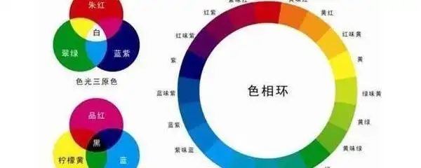 黄加蓝是什么颜色