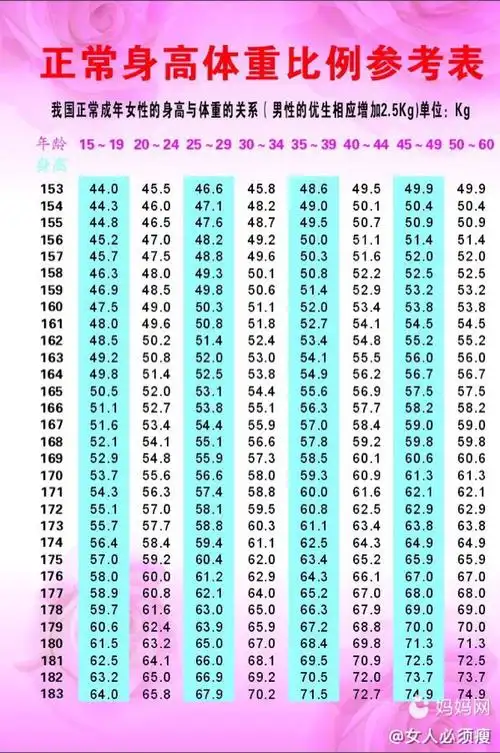 最新女生体重对照表内附21种减肥方法