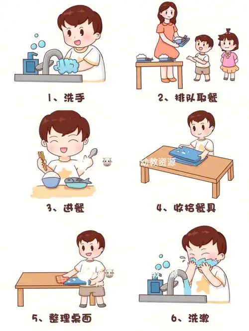 幼儿园环创进餐流程彩色黑白素材