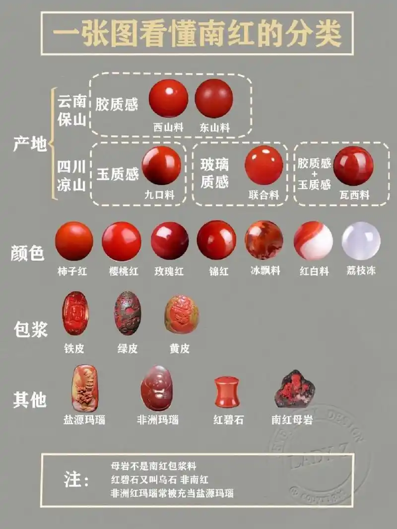 玛瑙是玛瑙的一个种类,古称"赤玉",质地细腻油润,是中国独有的品种