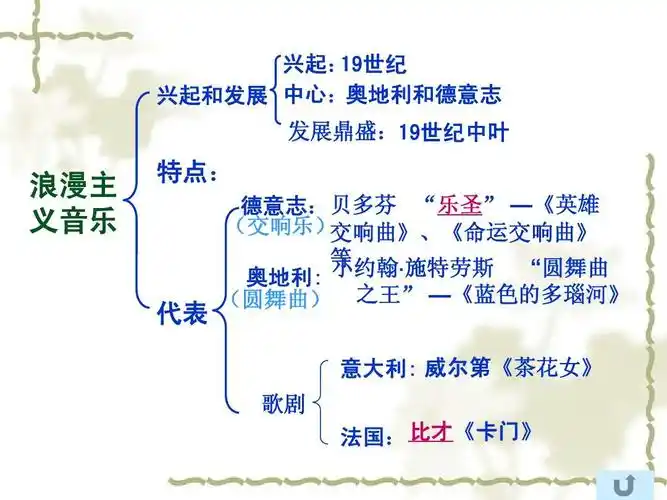 第24课_音乐与电影艺术ppt