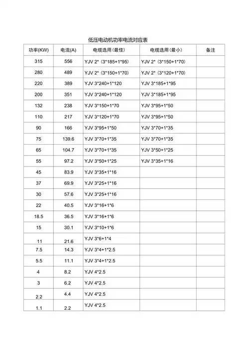 功率电流配线表