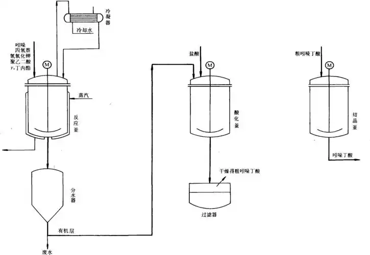 吲哚丁酸生产工艺流程图