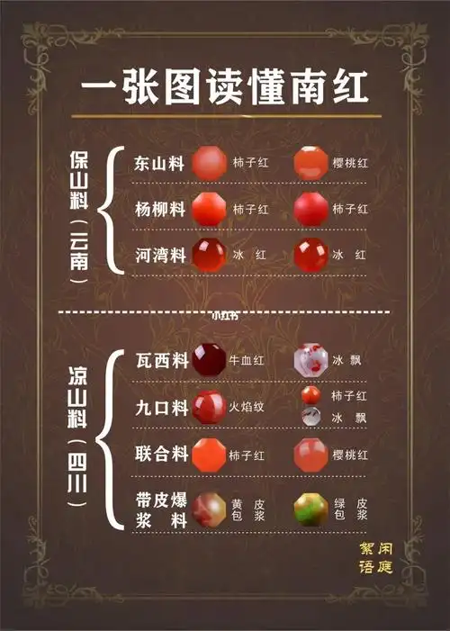 珠宝干货一张图读懂南红玛瑙来涨知识啦