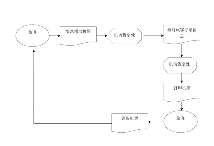 流程图,网络图,结构图,组织图,思维导图,居室布置图(2)比较gb8567-88