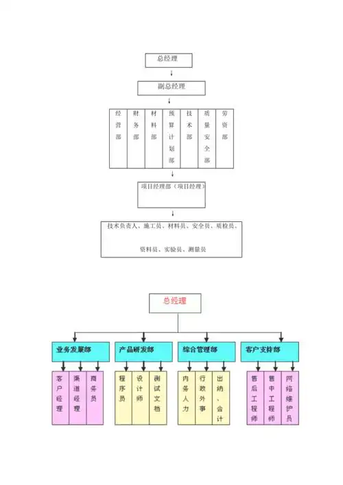 公司组织机构框架图