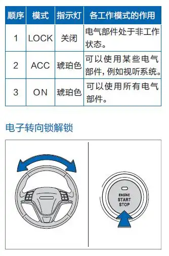 哈弗h6点火开关图解