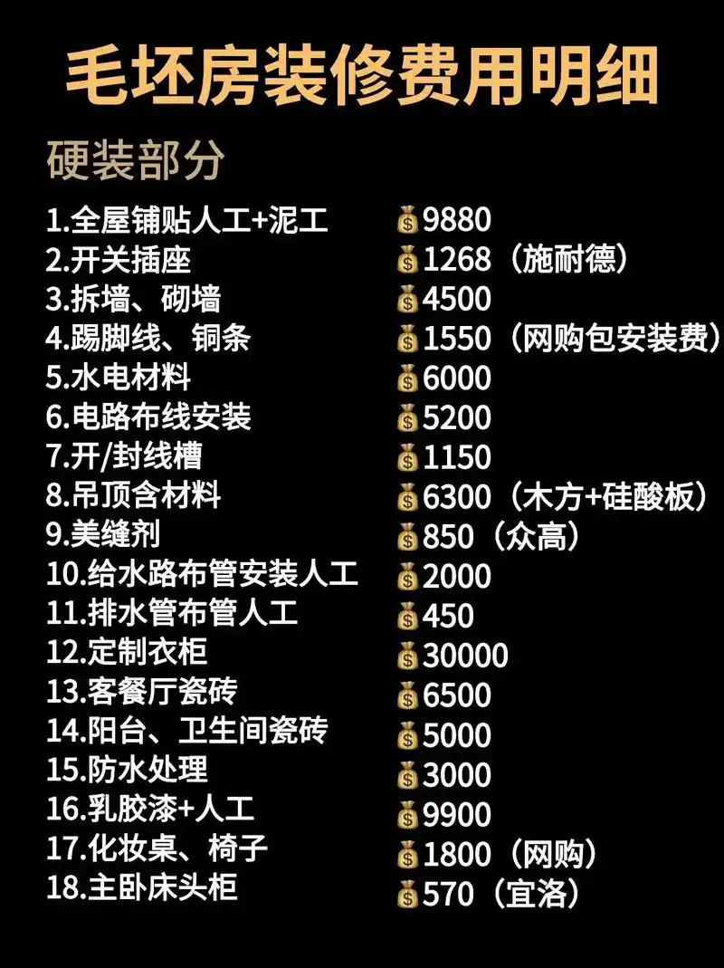 毛坯房装修预算清单分享019969♀15 92分享装修明细清单参