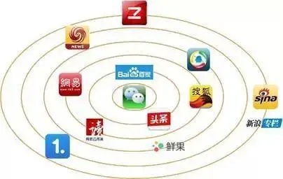 企业营销一触即发的力量——imc整合营销_整合营销,市场营销,职能岗位