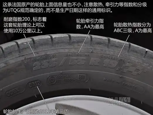 鞋子密码——解读关于轮胎的常见问题