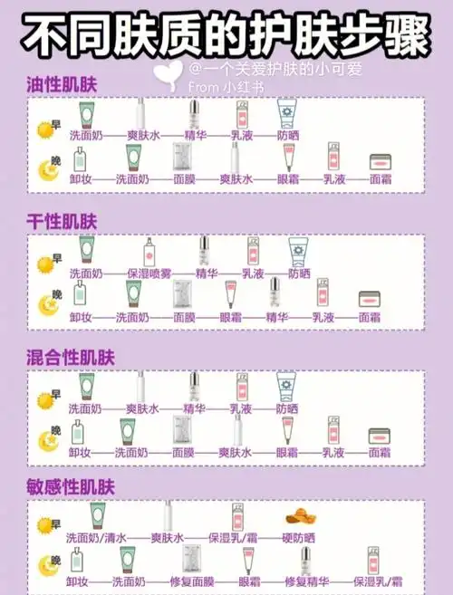 带你认识正确的护肤流程06