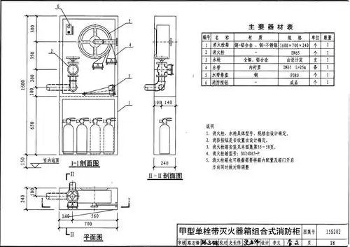 15s202室内消火栓安装-常用规格 - 河南消火栓箱/消防箱/灭火器箱厂家