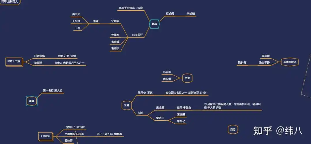 雪中悍刀行观后小梳理