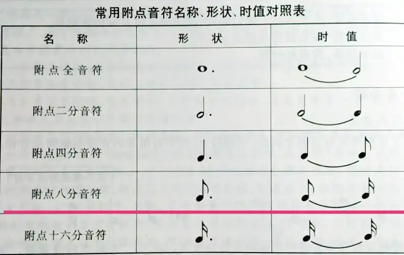 电子琴弹奏《扬基.杜德尔》(066)