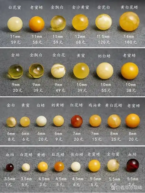 整理认识蜜蜡琥珀各种品相种类还有参考价格