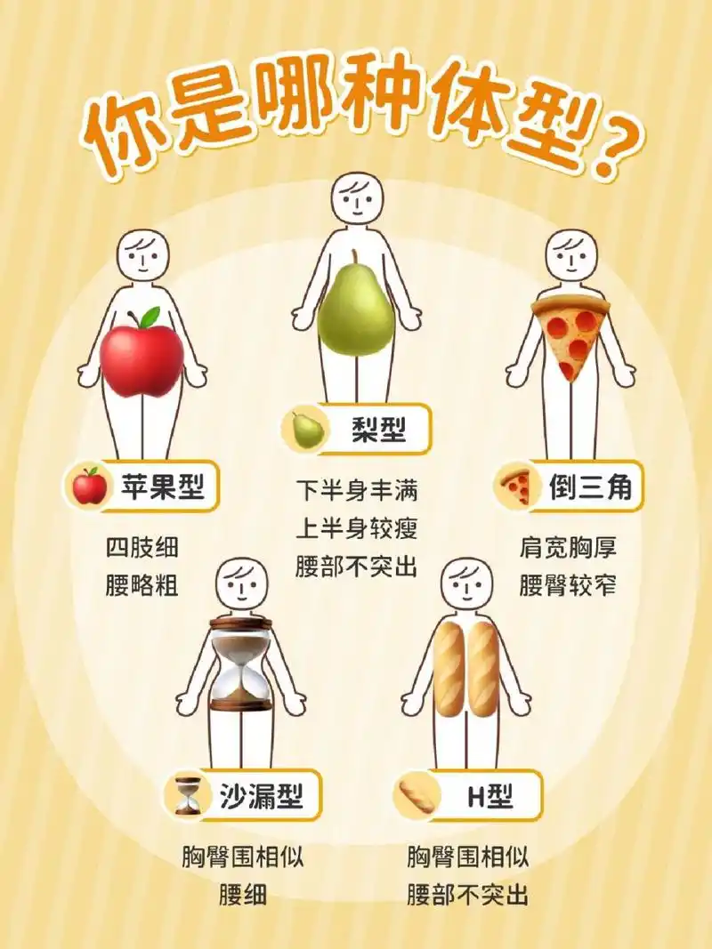 5种体型全干货|标准体重和bmi计算公式方法 苹果型,梨型,h型,这三种是