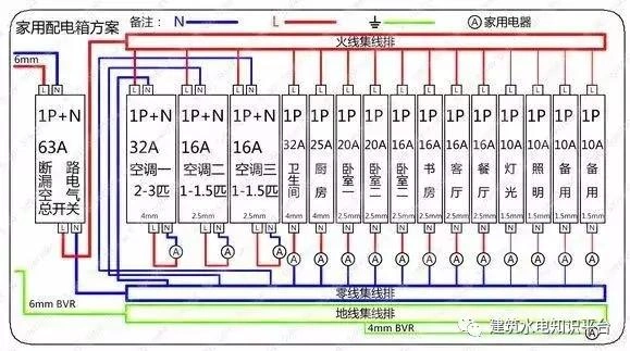 家庭配电箱系统接线方法四