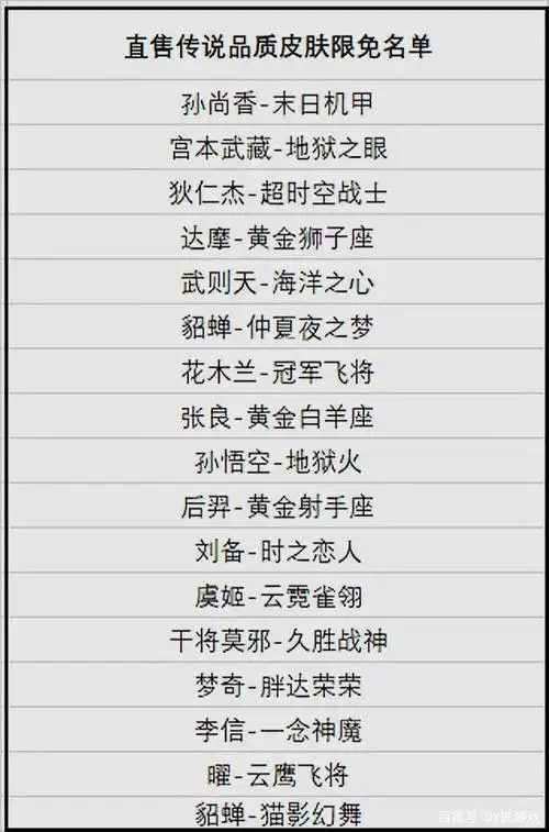 王者荣耀五周年庆典,内测皮肤免费领取,全英雄,传说皮限时免费