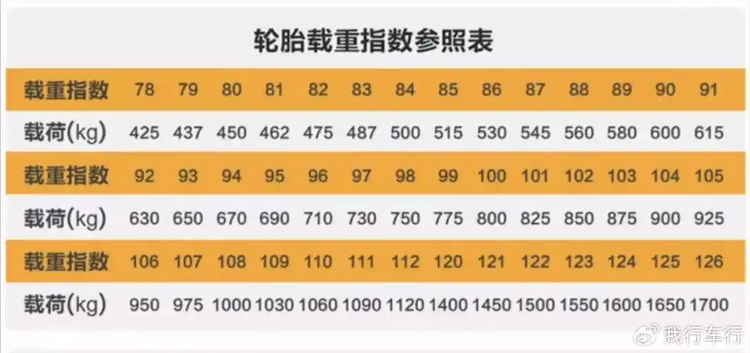 看轮胎3步骤,让驾驶体验直线拉升!