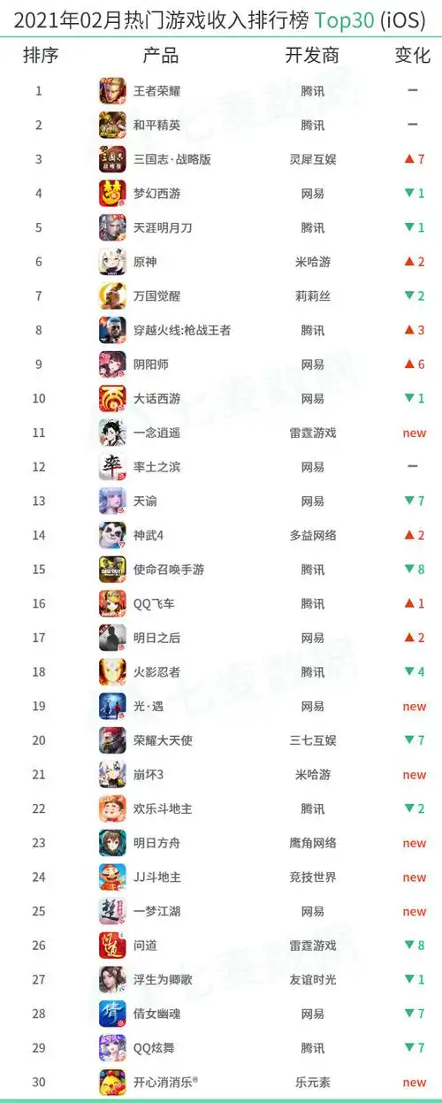 2月热门游戏排行榜字节新晋休闲手游翡翠大师成春节期间最大赢家