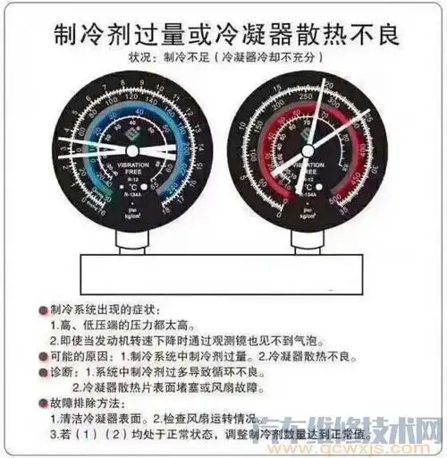 【看空调加氟压力表读数判断空调故障(图解)】图3
