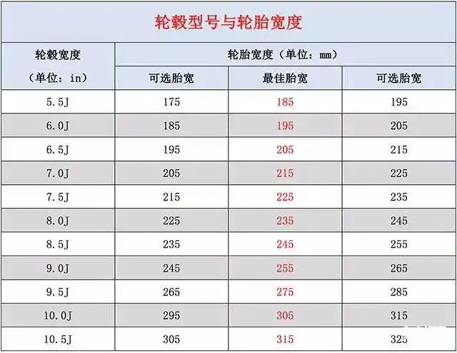 全尺寸备胎能当正常轮胎使用么?