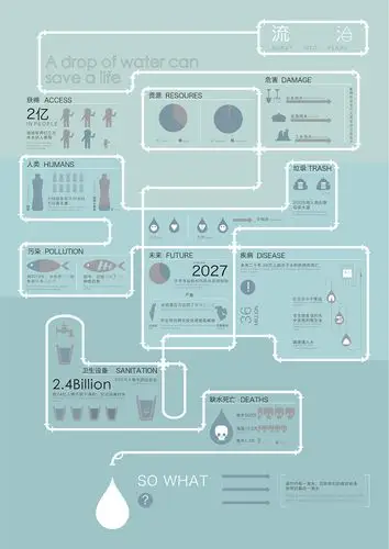 信息可视化设计|平面|信息图表|桃园理奈子 - 原创作品 - 站酷 (zcool