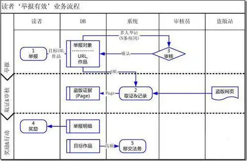 折纸流程图怎么写折纸流程图怎么做折纸制作步骤图解手工折纸流程图