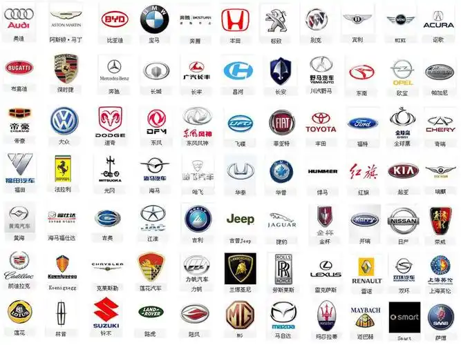 世界汽车车标,你认识多少?