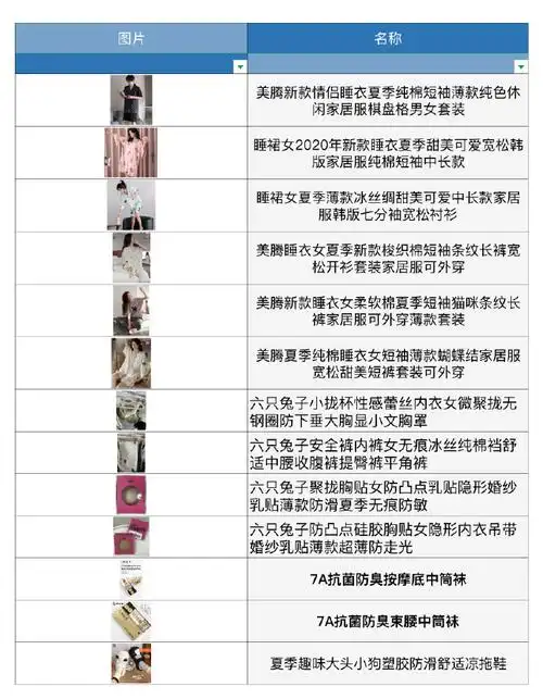 本周五有求必应罗 品牌春夏家居服内衣专场