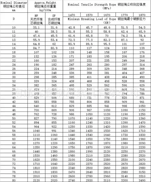 厂家直销 可定制6股线接触钢丝绳 起重镀锌钢丝绳 质量保证