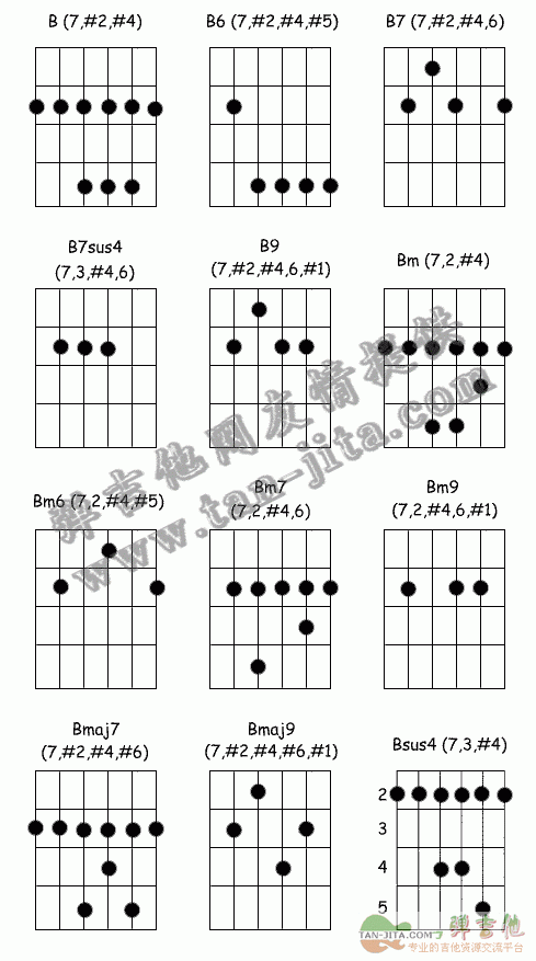 吉他乐理 吉他和弦资料库 和弦图_弹吉他_弹吉他的和讯博客