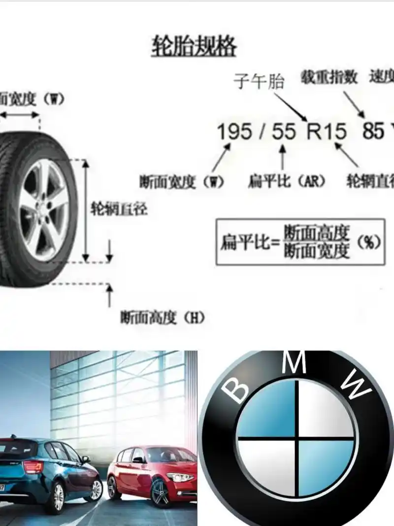 轮胎规格型号尺寸怎么看,参数解释,含义 轮胎规格型号尺寸,以毫米为