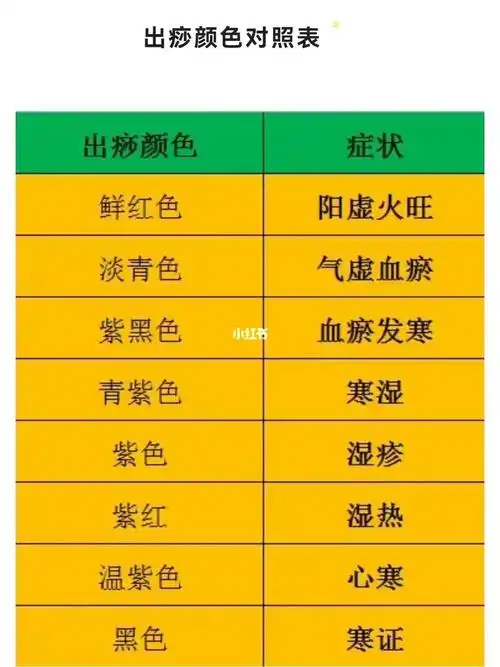 出痧颜色对照