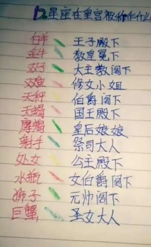 有过穿越到古代的想法 也经常看一些宫廷剧,那么星座宝宝们穿越到皇宫