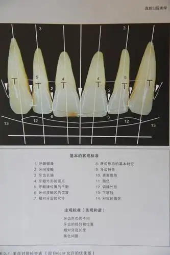 前牙瓷粘结仿生性修复摘要及病例分析王汉禹