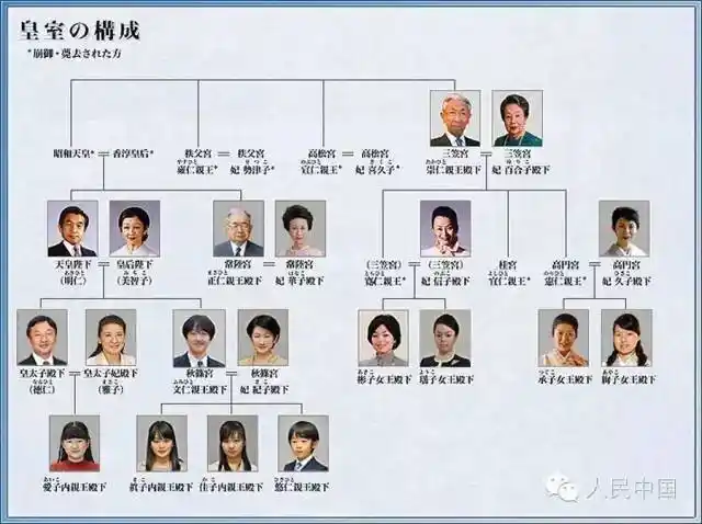 日本天皇为何选择生前退位?