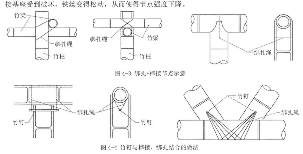 原竹建筑结构性节点的构造方式