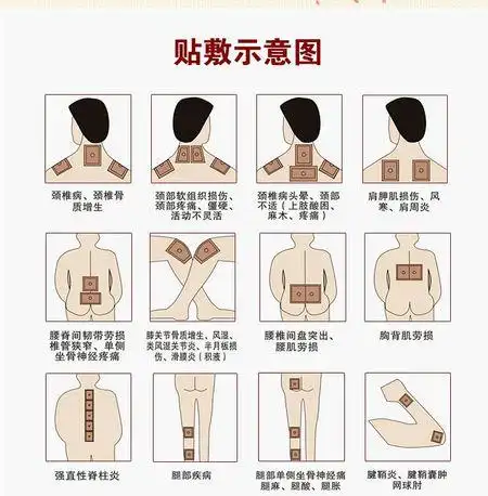 我腰疼,那个膏药怎么贴