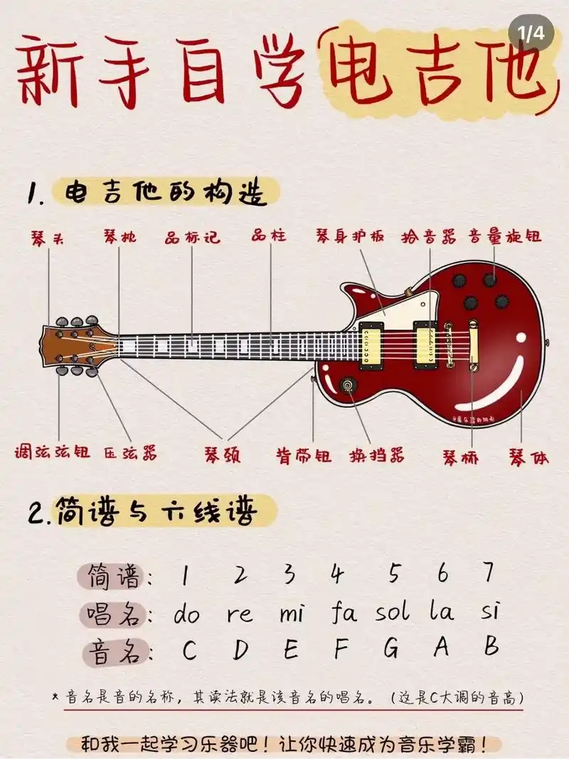 电吉他入门,3图详解.#吉他教学 #电吉他 - 抖音