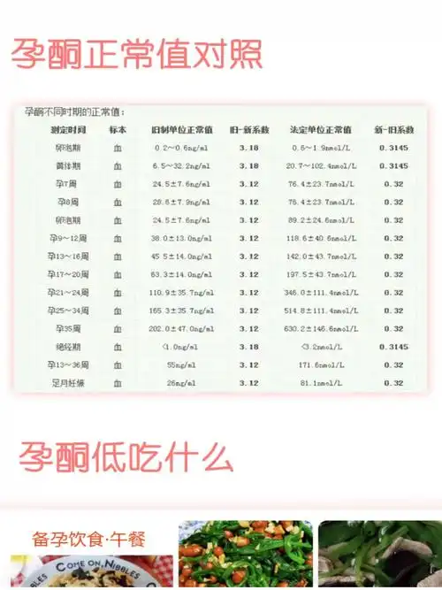 孕酮正常值对照表孕5周一切正常