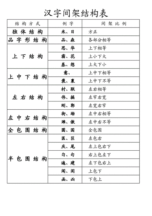 小学语文汉字间架结构表(精编版).doc